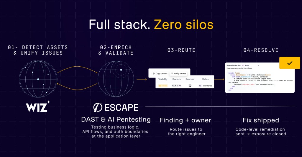 Escape and Wiz integration workflow: detect, enrich, route, resolve