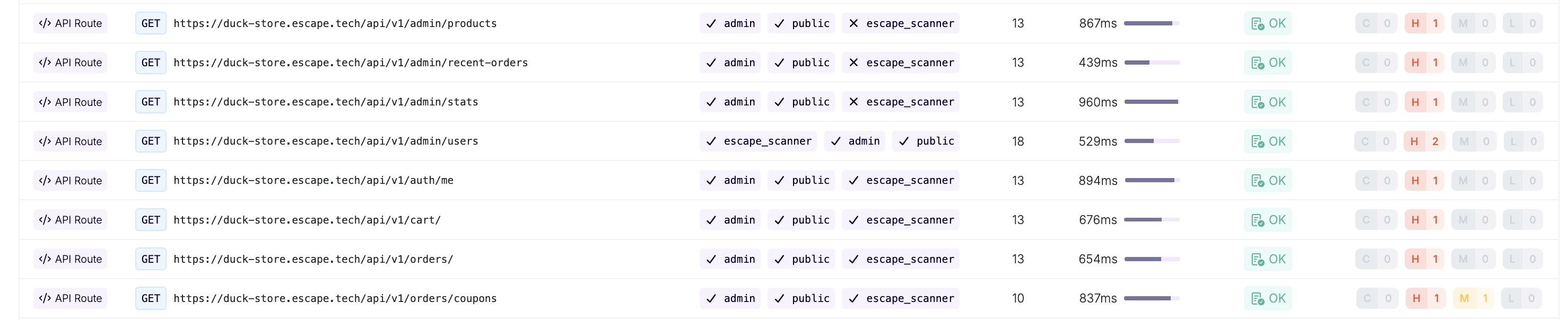 Multi-User Testing Coverage