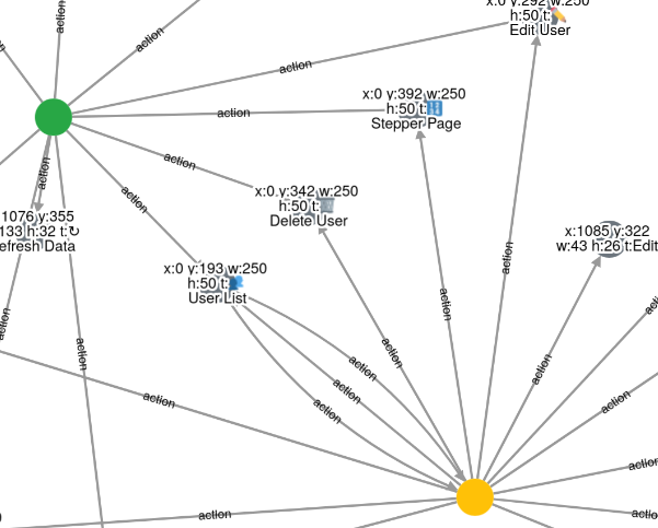 Graph-based scanner coverage view