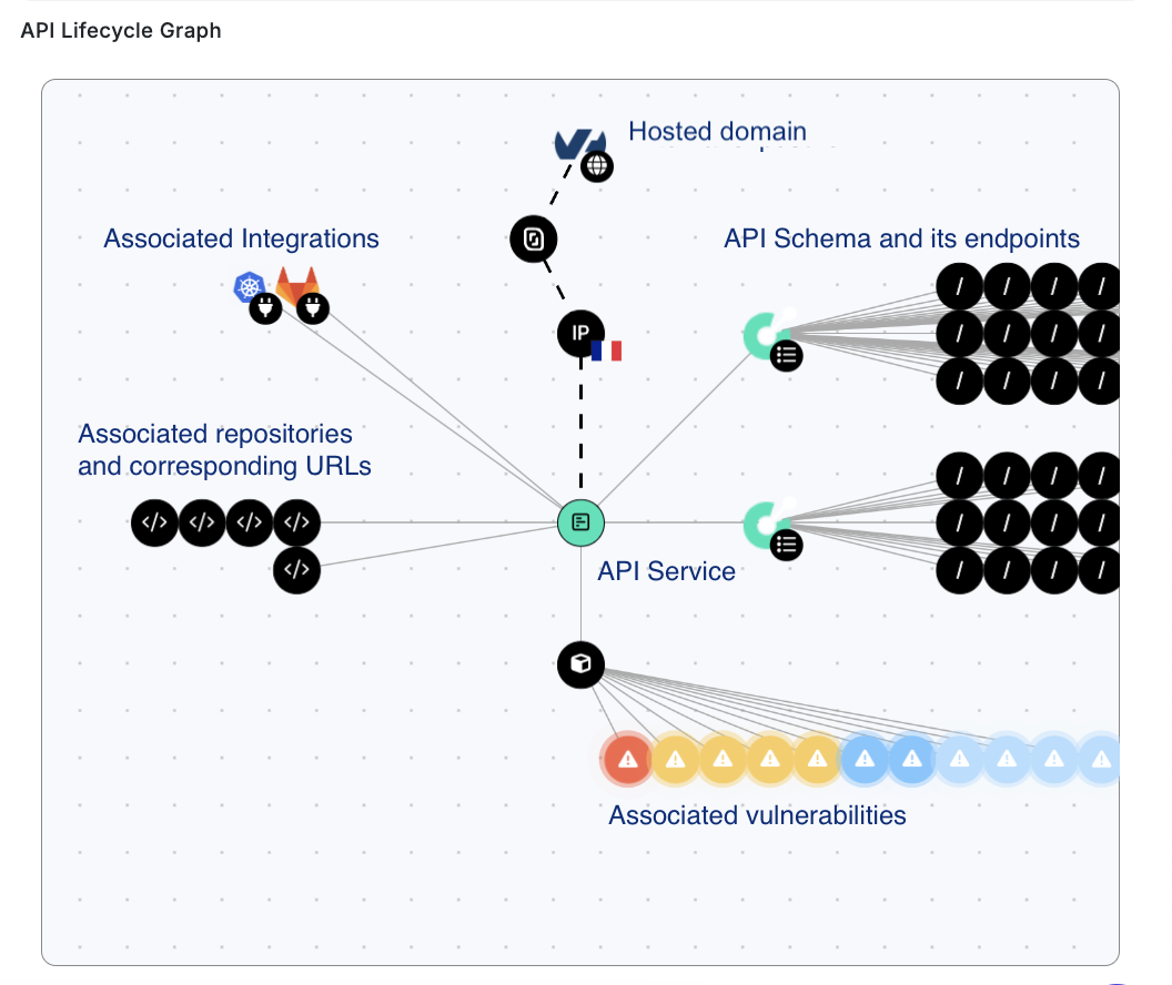 api-lifecycle-graph.png