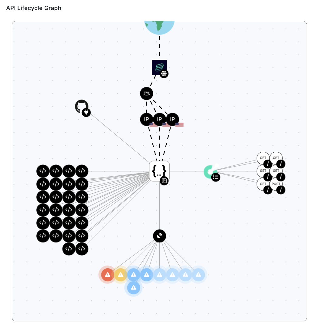new-api-lifecycle-graph.png