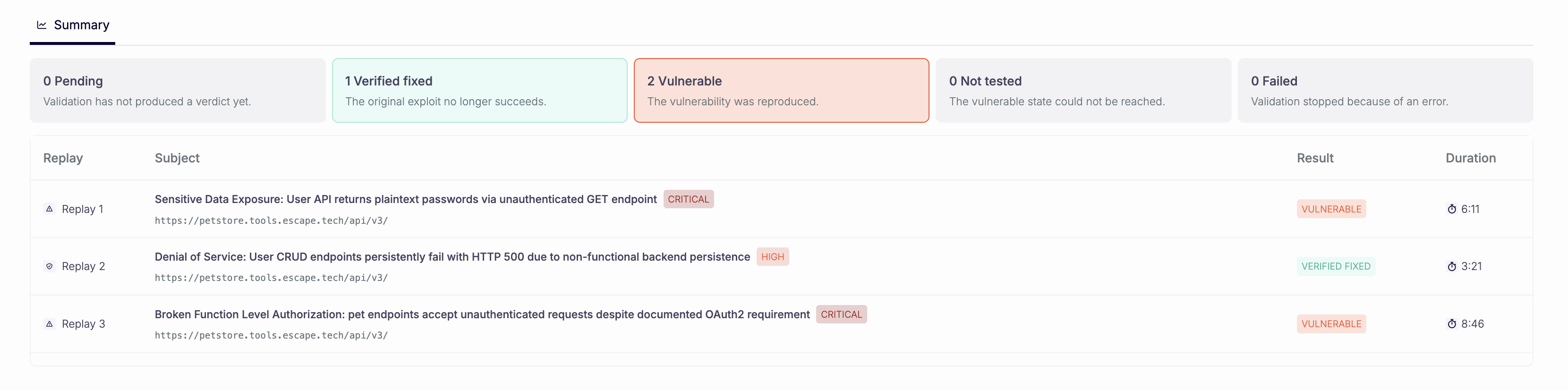 Finished retest summary with verdict counts and one row per replayed issue